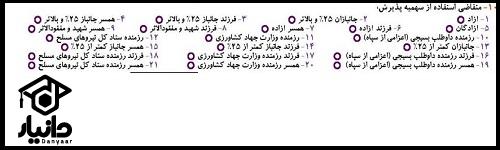 سهمیه های کنکور دکتری